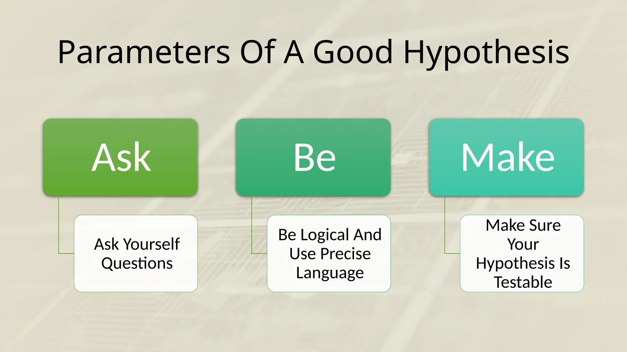 Parameters Of A Good Hypothesis
Ask
Ask Yourself
Questions
Be
Be Logical And
Use Precise
Language
Make
Make Sure
Your
Hypothesis Is
Testable
 