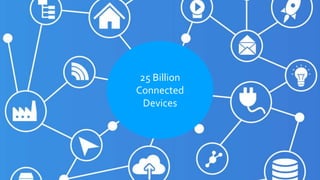 25 Billion
Connected
Devices
 