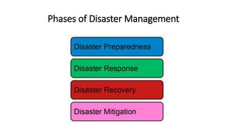 Phases of Disaster Management
 