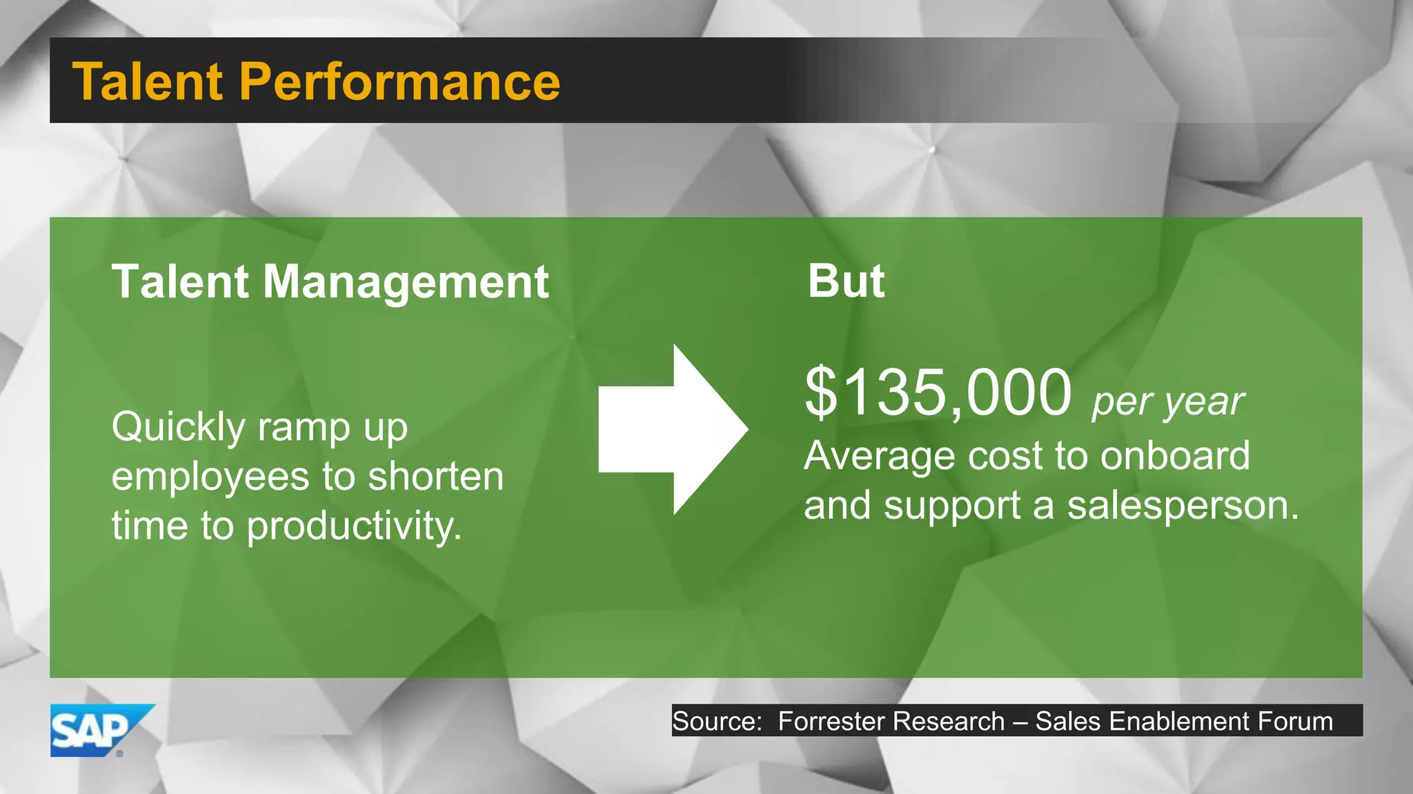 Talent Performance
Talent Management But
Quickly ramp up
employees to shorten
time to productivity.
$135,000 per year
Average cost to onboard
and support a salesperson.
Source: Forrester Research – Sales Enablement Forum
 