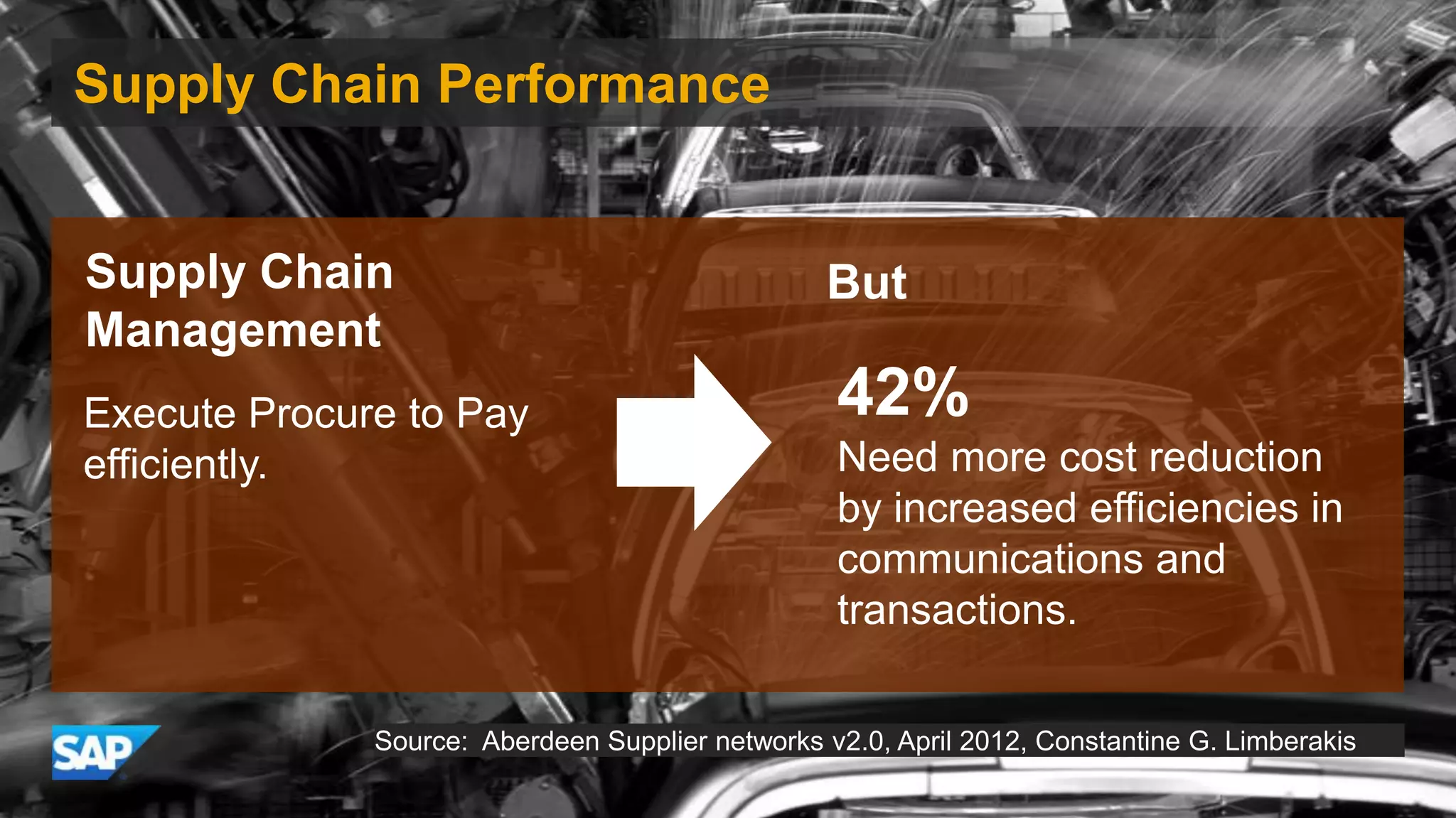 Supply Chain Performance
Supply Chain
Management
But
Execute Procure to Pay
efficiently.
42%
Need more cost reduction
by increased efficiencies in
communications and
transactions.
Source: Aberdeen Supplier networks v2.0, April 2012, Constantine G. Limberakis
 