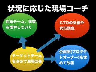アジャイルカルチャーが組織に根付くまでの挑戦