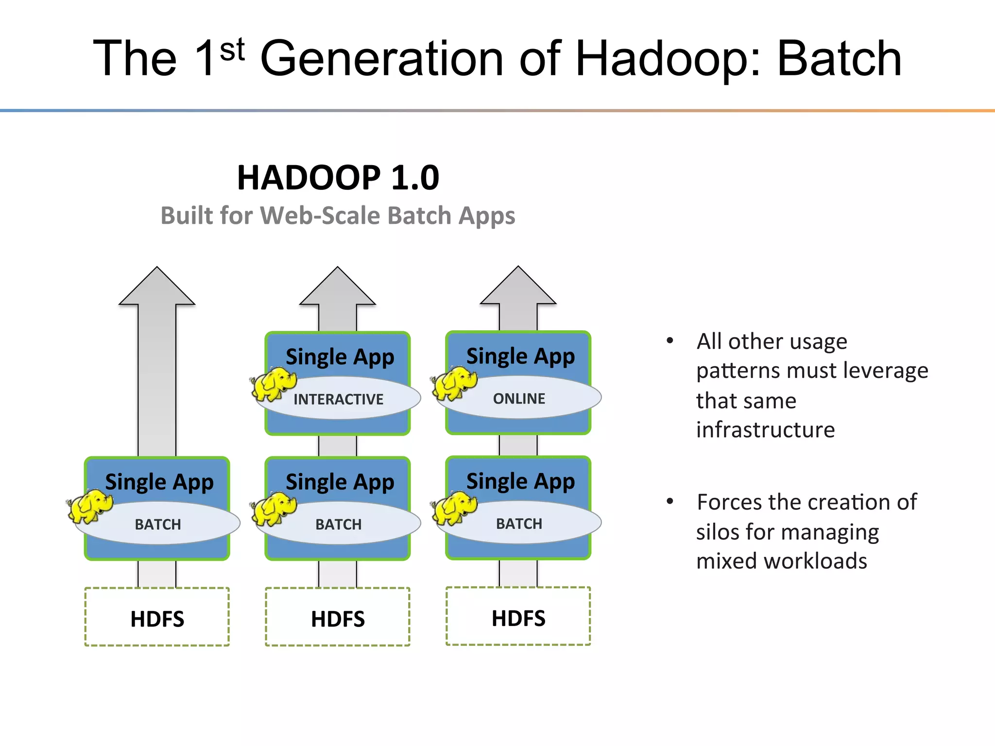 Misconceptions
•  Incorrect	
  assump3on	
  that	
  Java	
  ==	
  EVIL	
  

 