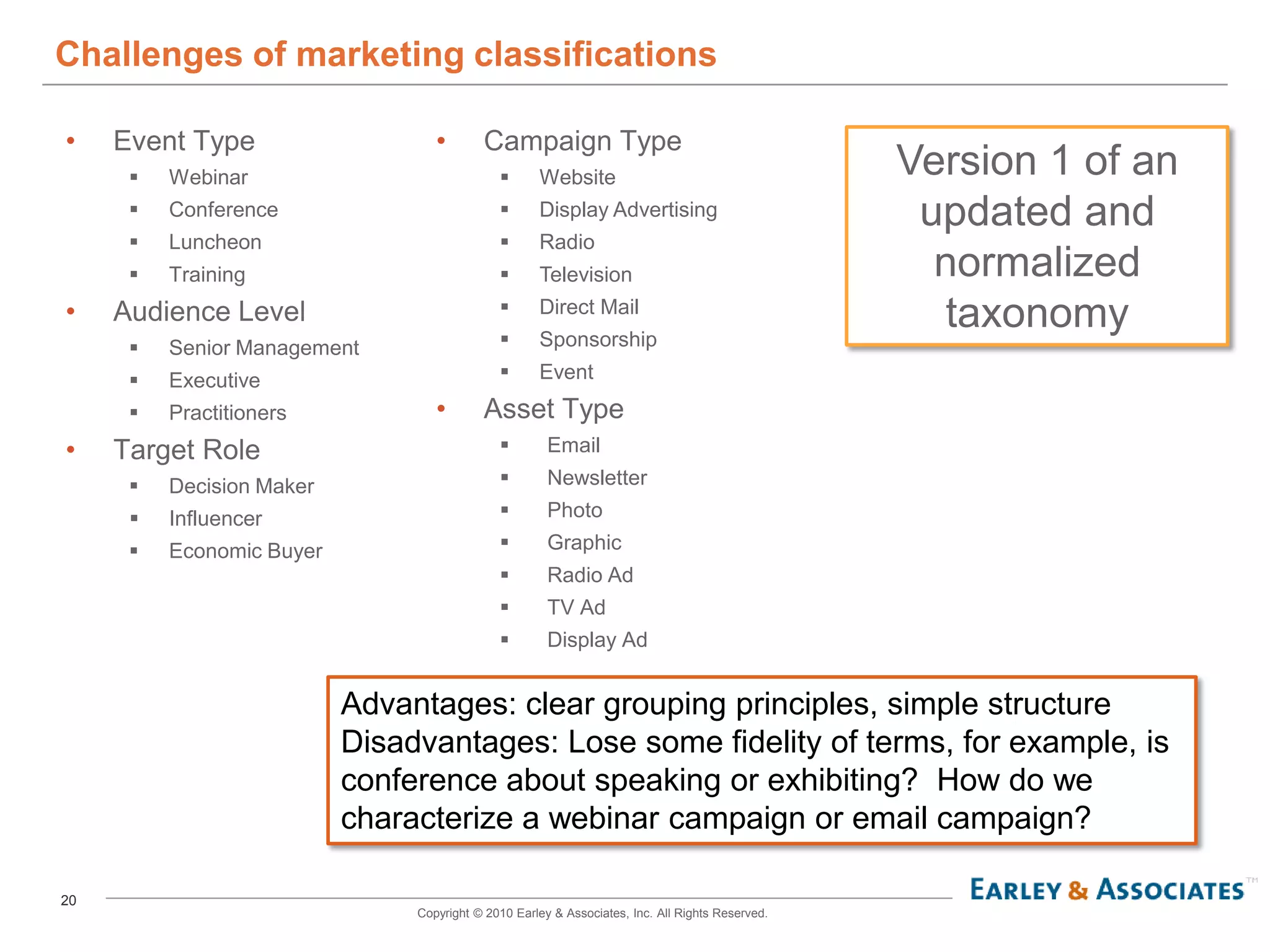 Challenges of marketing classifications

•    Event Type                    •       Campaign Type
         Webinar                                   Website                                      Version 1 of an
         Conference                                Display Advertising                           updated and
         Luncheon                                  Radio
         Training                                  Television                                     normalized
•                                             
     Audience Level
                                              
                                                     Direct Mail
                                                     Sponsorship
                                                                                                    taxonomy
         Senior Management
         Executive                                 Event
         Practitioners            •       Asset Type
•    Target Role                                      Email
         Decision Maker                              Newsletter
         Influencer                                  Photo
         Economic Buyer                              Graphic
                                                      Radio Ad
                                                      TV Ad
                                                      Display Ad


                           Advantages: clear grouping principles, simple structure
                           Disadvantages: Lose some fidelity of terms, for example, is
                           conference about speaking or exhibiting? How do we
                           characterize a webinar campaign or email campaign?

20
                                Copyright © 2010 Earley & Associates, Inc. All Rights Reserved.
 