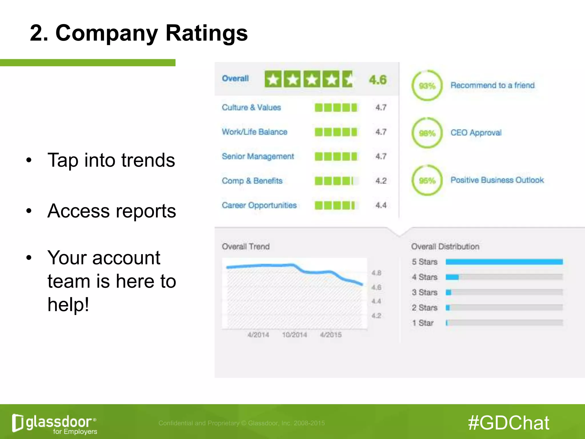 #GDChat
2. Company Ratings
• Tap into trends
• Access reports
• Your account
team is here to
help!
 