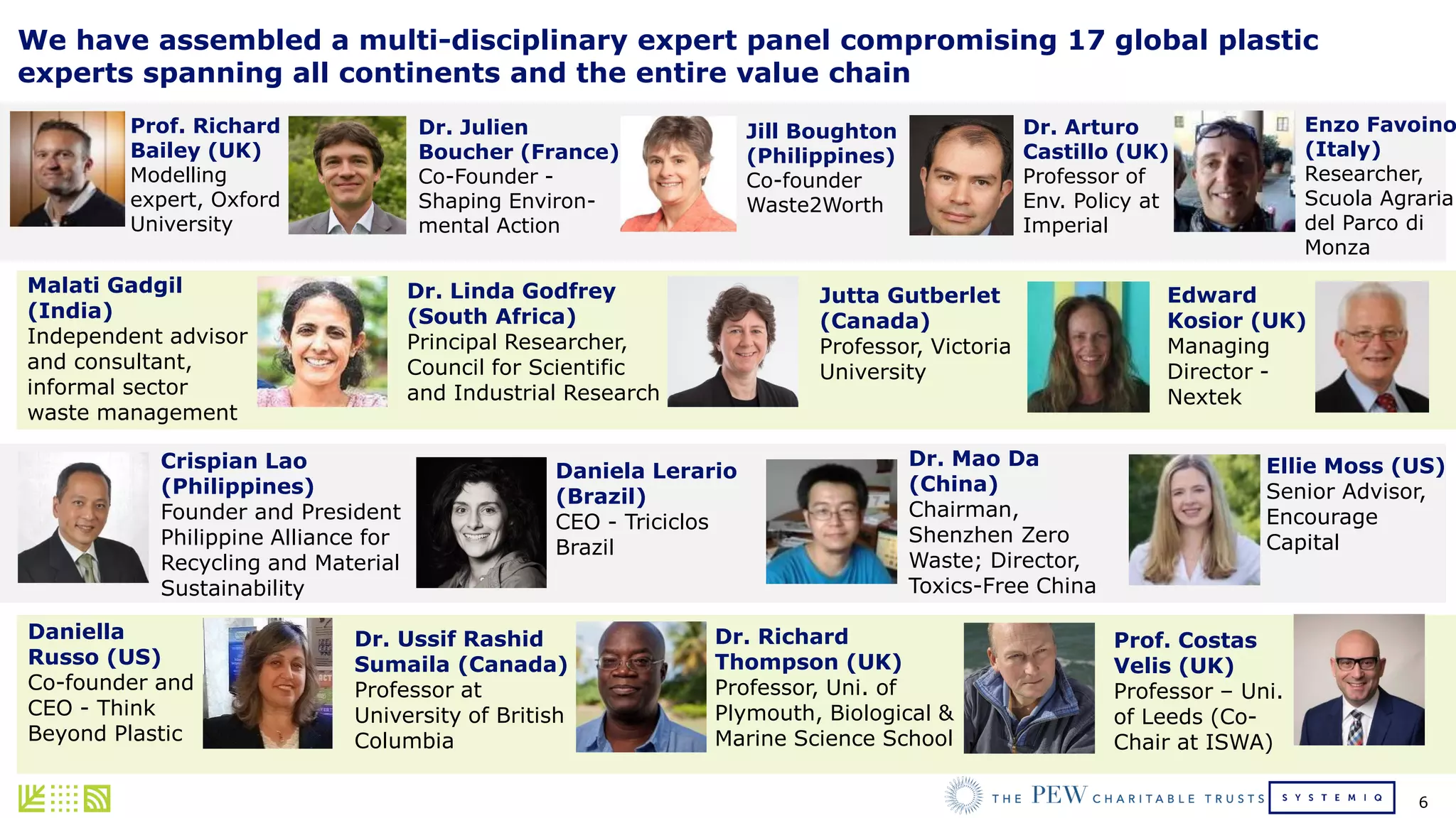 6
Crispian Lao
(Philippines)
Founder and President
Philippine Alliance for
Recycling and Material
Sustainability
Dr. Linda Godfrey
(South Africa)
Principal Researcher,
Council for Scientific
and Industrial Research
Daniella
Russo (US)
Co-founder and
CEO - Think
Beyond Plastic
Dr. Richard
Thompson (UK)
Professor, Uni. of
Plymouth, Biological &
Marine Science School
Malati Gadgil
(India)
Independent advisor
and consultant,
informal sector
waste management
Prof. Costas
Velis (UK)
Professor – Uni.
of Leeds (Co-
Chair at ISWA)
Dr. Ussif Rashid
Sumaila (Canada)
Professor at
University of British
Columbia
Prof. Richard
Bailey (UK)
Modelling
expert, Oxford
University
Dr. Julien
Boucher (France)
Co-Founder -
Shaping Environ-
mental Action
Dr. Arturo
Castillo (UK)
Professor of
Env. Policy at
Imperial
Dr. Mao Da
(China)
Chairman,
Shenzhen Zero
Waste; Director,
Toxics-Free China
Enzo Favoino
(Italy)
Researcher,
Scuola Agraria
del Parco di
Monza
Jill Boughton
(Philippines)
Co-founder
Waste2Worth
Daniela Lerario
(Brazil)
CEO - Triciclos
Brazil
Edward
Kosior (UK)
Managing
Director -
Nextek
Ellie Moss (US)
Senior Advisor,
Encourage
Capital
Jutta Gutberlet
(Canada)
Professor, Victoria
University
We have assembled a multi-disciplinary expert panel compromising 17 global plastic
experts spanning all continents and the entire value chain
 