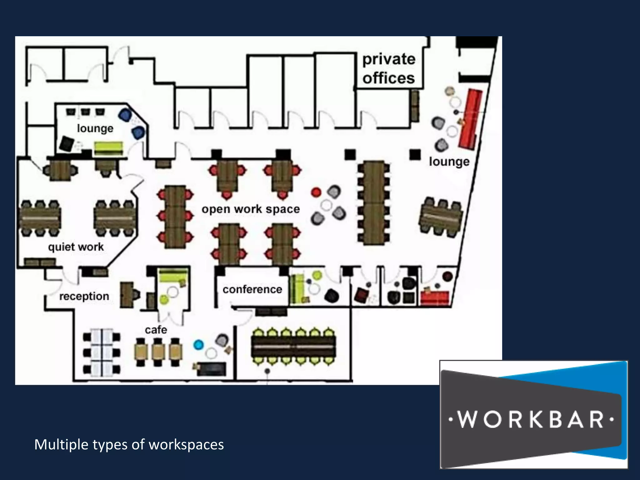 Multiple types of workspaces
 