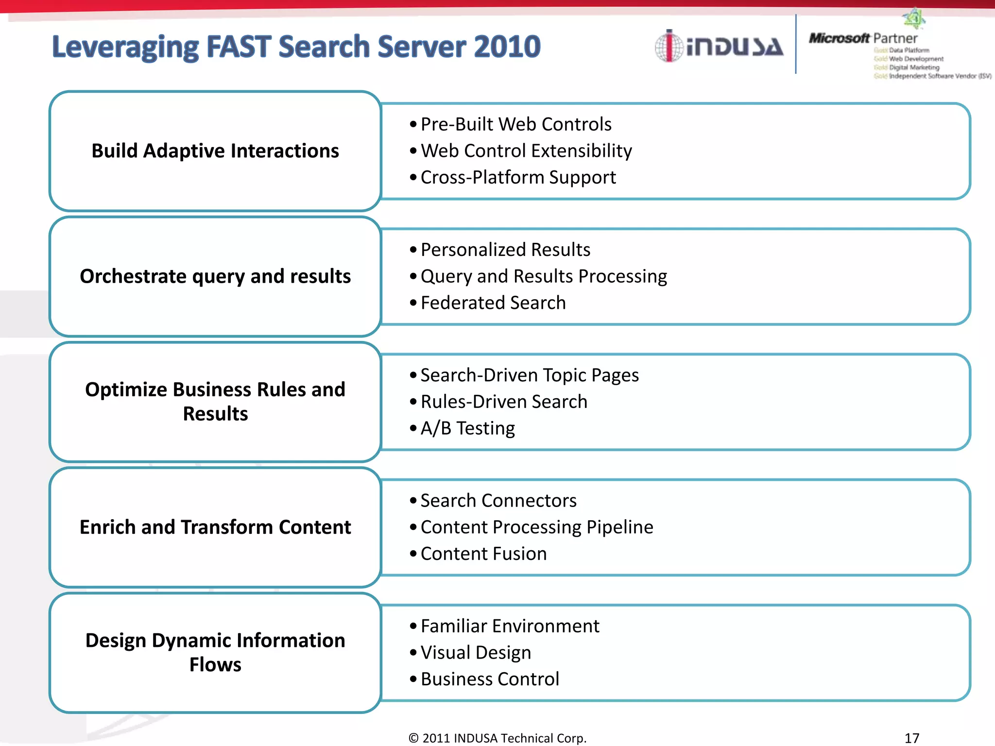 • Pre-Built Web Controls
 Build Adaptive Interactions    • Web Control Extensibility
                                • Cross-Platform Support


                                • Personalized Results
Orchestrate query and results   • Query and Results Processing
                                • Federated Search


                                • Search-Driven Topic Pages
Optimize Business Rules and
                                • Rules-Driven Search
          Results
                                • A/B Testing


                                • Search Connectors
Enrich and Transform Content    • Content Processing Pipeline
                                • Content Fusion


                                • Familiar Environment
Design Dynamic Information
                                • Visual Design
          Flows
                                • Business Control

                                © 2011 INDUSA Technical Corp.    17
 