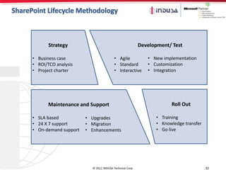 Strategy                                         Development/ Test

• Business case                        • Agile             • New implementation
• ROI/TCO analysis                     • Standard          • Customization
• Project charter                      • Interactive       • Integration




       Maintenance and Support                                       Roll Out

• SLA based           • Upgrades                               • Training
• 24 X 7 support      • Migration                              • Knowledge transfer
• On-demand support   • Enhancements                           • Go live




                        © 2011 INDUSA Technical Corp.                                 32
 