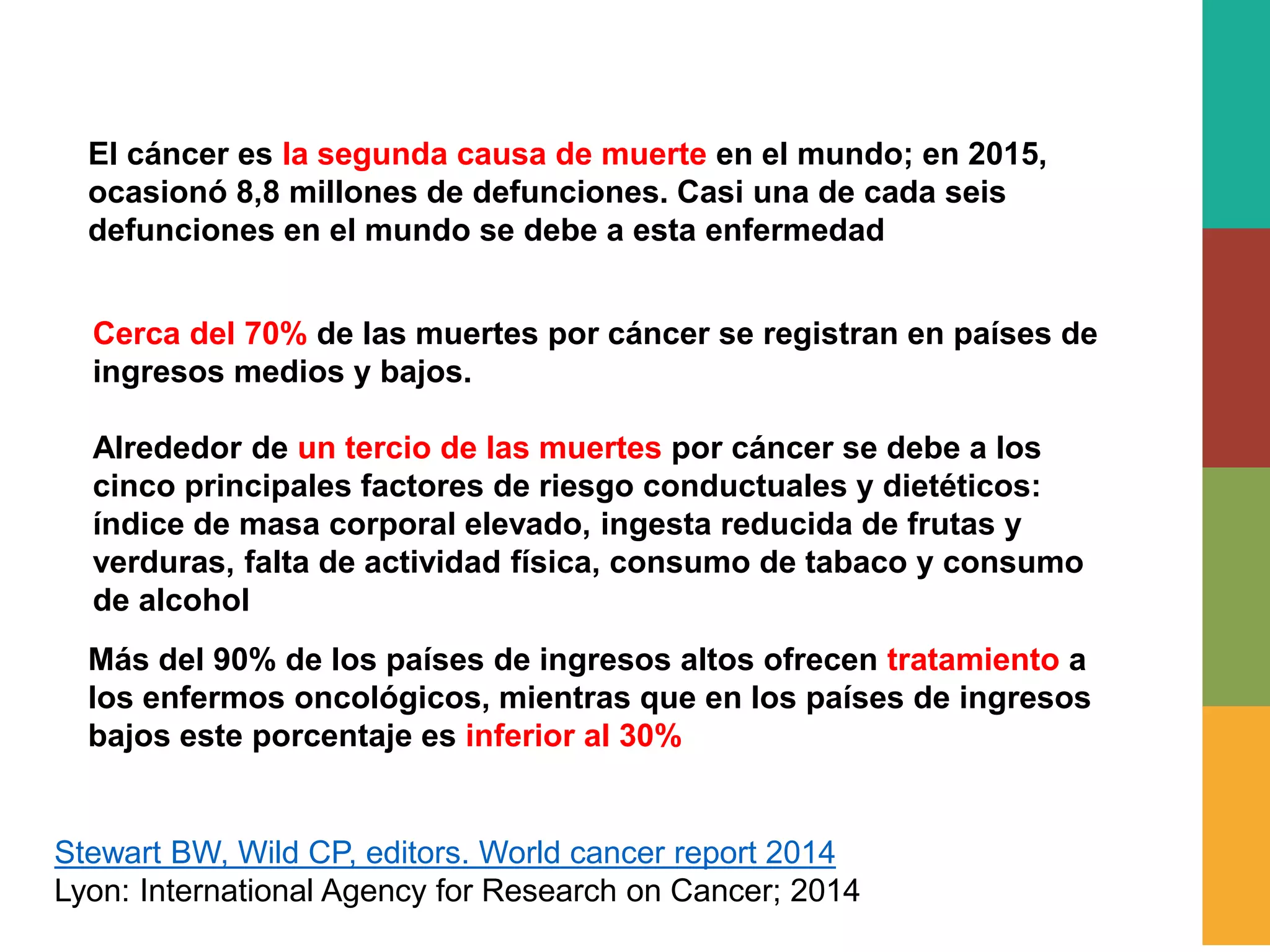 El cáncer es la segunda causa de muerte en el mundo; en 2015,
ocasionó 8,8 millones de defunciones. Casi una de cada seis
defunciones en el mundo se debe a esta enfermedad
Cerca del 70% de las muertes por cáncer se registran en países de
ingresos medios y bajos.
Alrededor de un tercio de las muertes por cáncer se debe a los
cinco principales factores de riesgo conductuales y dietéticos:
índice de masa corporal elevado, ingesta reducida de frutas y
verduras, falta de actividad física, consumo de tabaco y consumo
de alcohol
Más del 90% de los países de ingresos altos ofrecen tratamiento a
los enfermos oncológicos, mientras que en los países de ingresos
bajos este porcentaje es inferior al 30%
Stewart BW, Wild CP, editors. World cancer report 2014
Lyon: International Agency for Research on Cancer; 2014
 