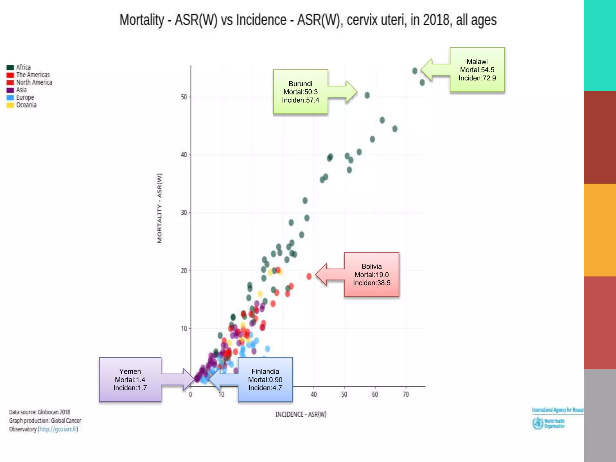 Malawi
Mortal:54.5
Inciden:72.9
Burundi
Mortal:50.3
Inciden:57.4
Bolivia
Mortal:19.0
Inciden:38.5
Yemen
Mortal:1.4
Inciden:1.7
Finlandia
Mortal:0.90
Inciden:4.7
 