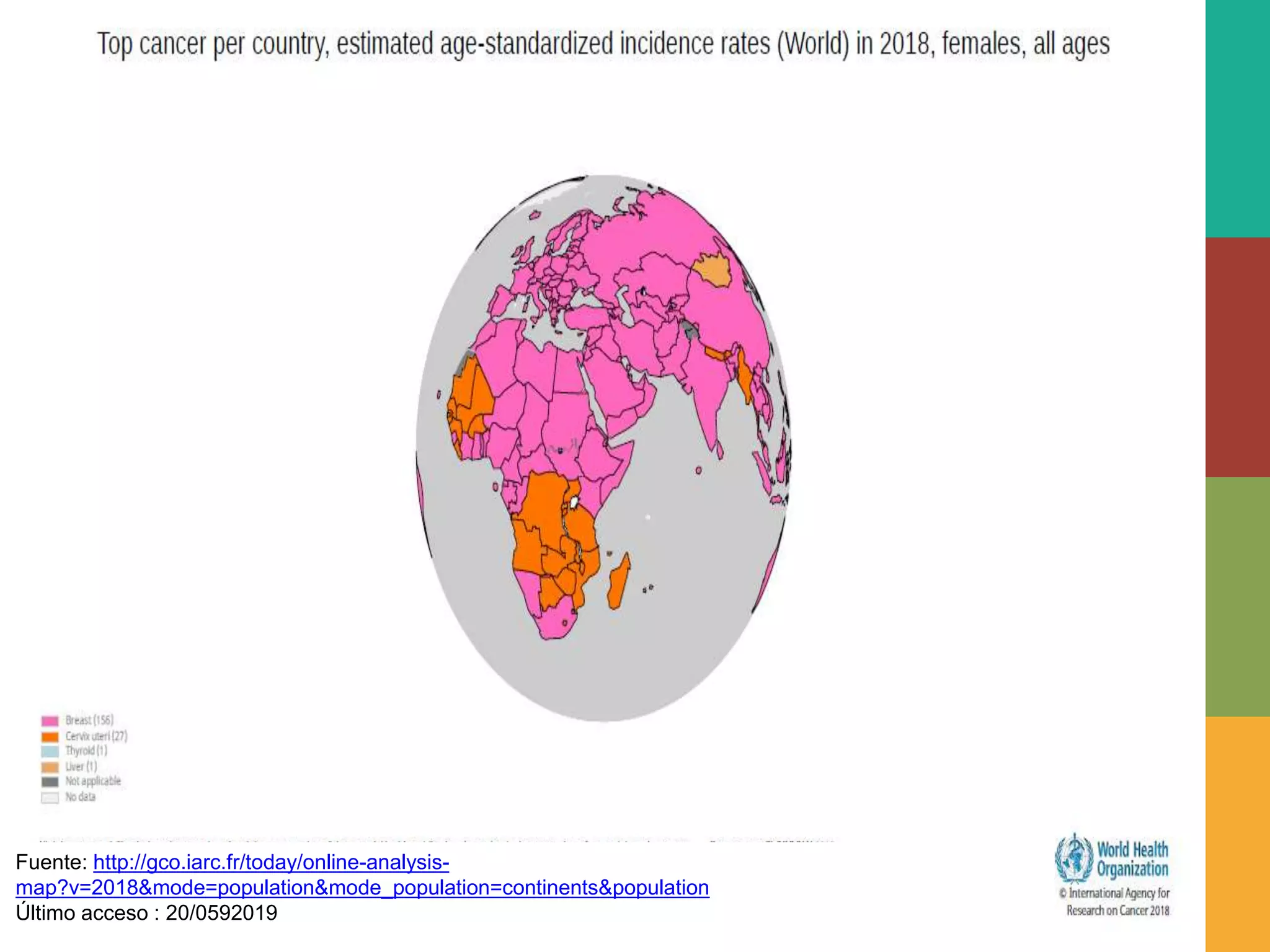 Fuente: http://gco.iarc.fr/today/online-analysis-
map?v=2018&mode=population&mode_population=continents&population
Último acceso : 20/0592019
 