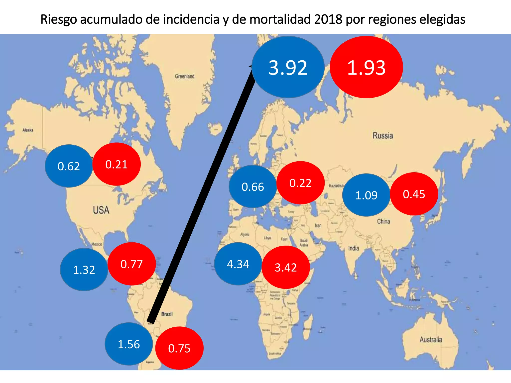 0.62 0.21
1.32 0.77
1.56 0.75
4.34 3.42
0.66 0.22
1.09 0.45
3.92 1.93
Riesgo acumulado de incidencia y de mortalidad 2018 por regiones elegidas
 