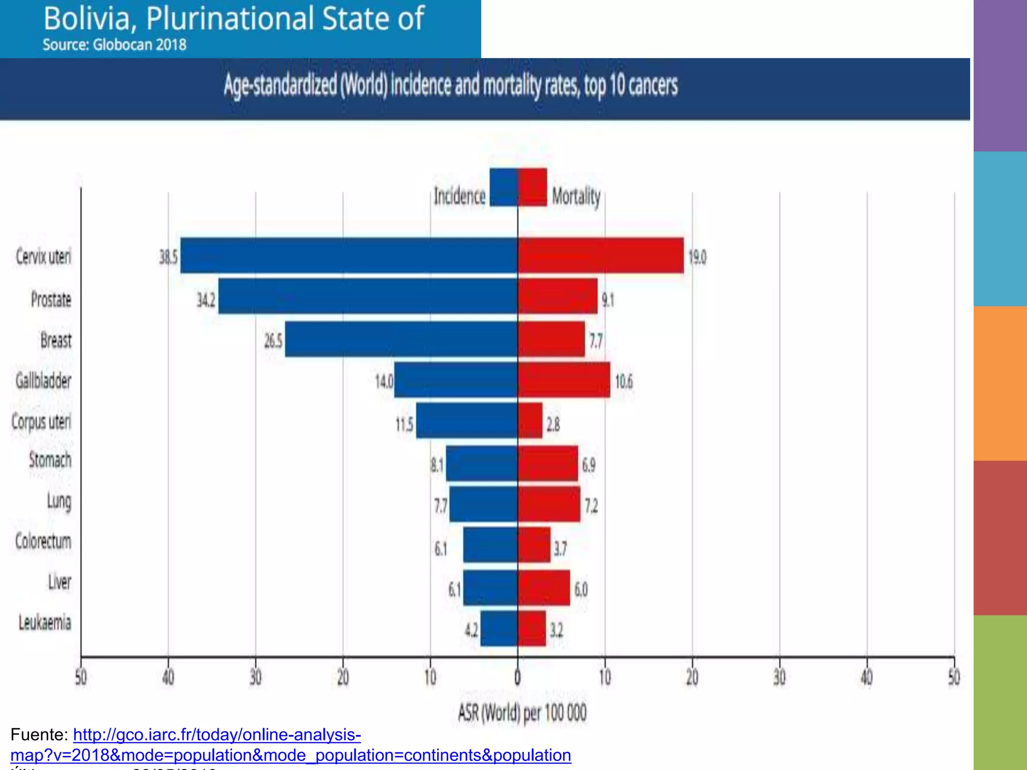 Fuente: http://gco.iarc.fr/today/online-analysis-
map?v=2018&mode=population&mode_population=continents&population
 