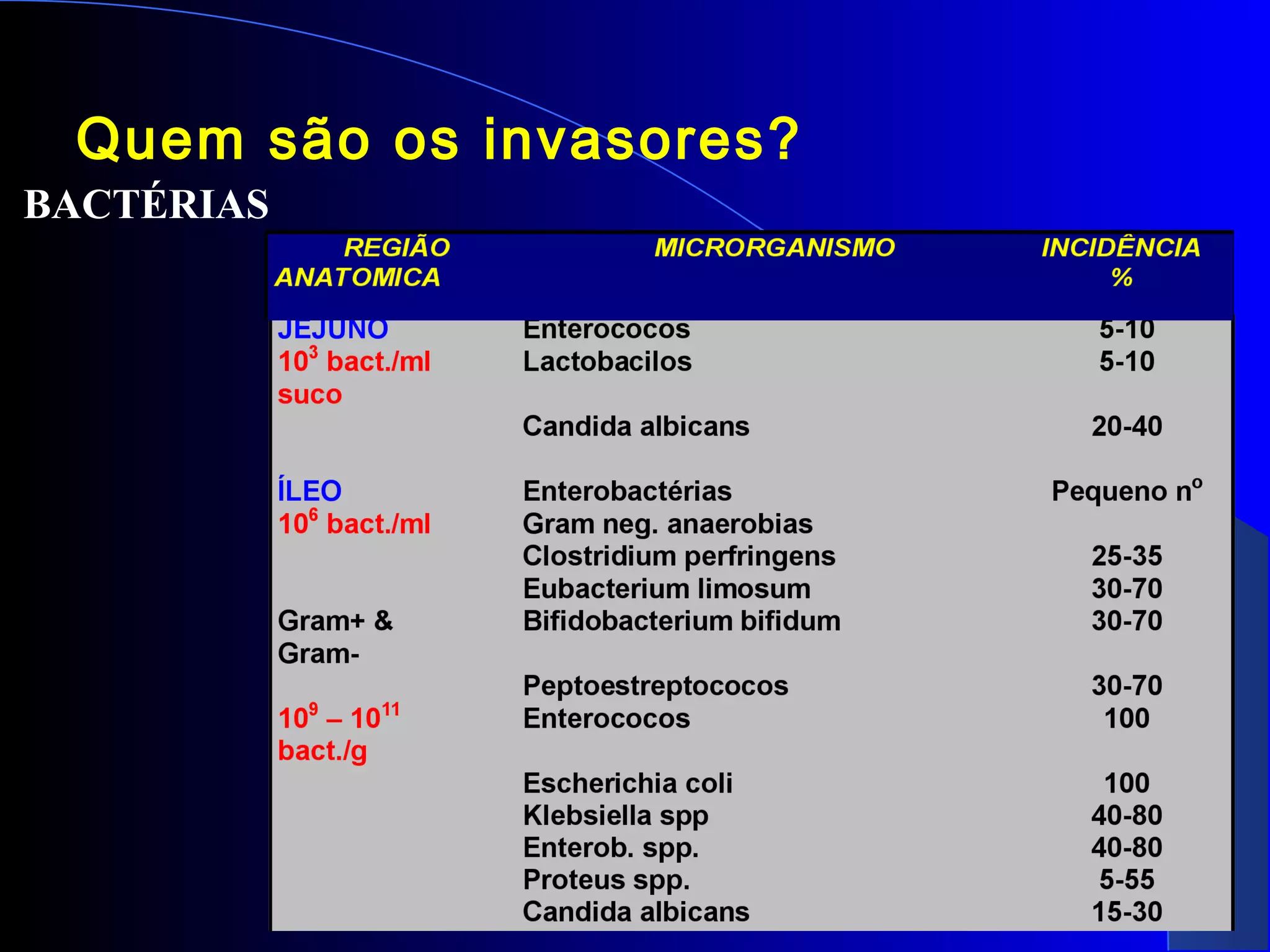 Prof. Aguinaldo R. Pinto 16
Quem são os invasores?
BACTÉRIAS
 