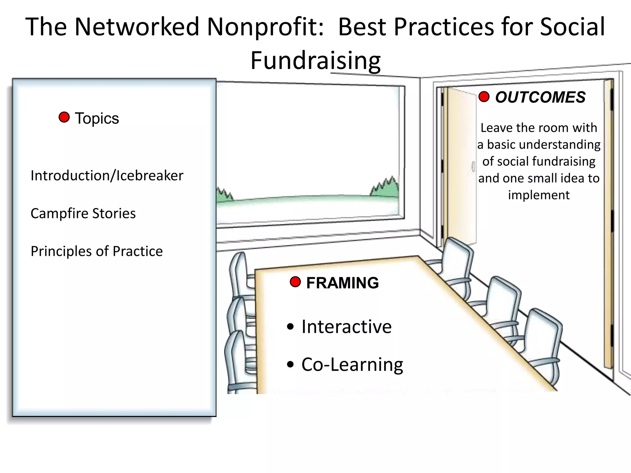 The Networked Nonprofit: Best Practices for Social
                 Fundraising
                                             OUTCOMES
       Topics
                                          Leave the room with
                                          a basic understanding
                                           of social fundraising
Introduction/Icebreaker                   and one small idea to
                                                implement
Campfire Stories

Principles of Practice

                            FRAMING

                          • Interactive
                          • Co-Learning
 