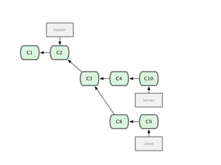 Smacking Git Around   Advanced Git Tricks