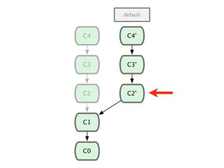 Smacking Git Around   Advanced Git Tricks
