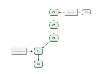 Smacking Git Around   Advanced Git Tricks