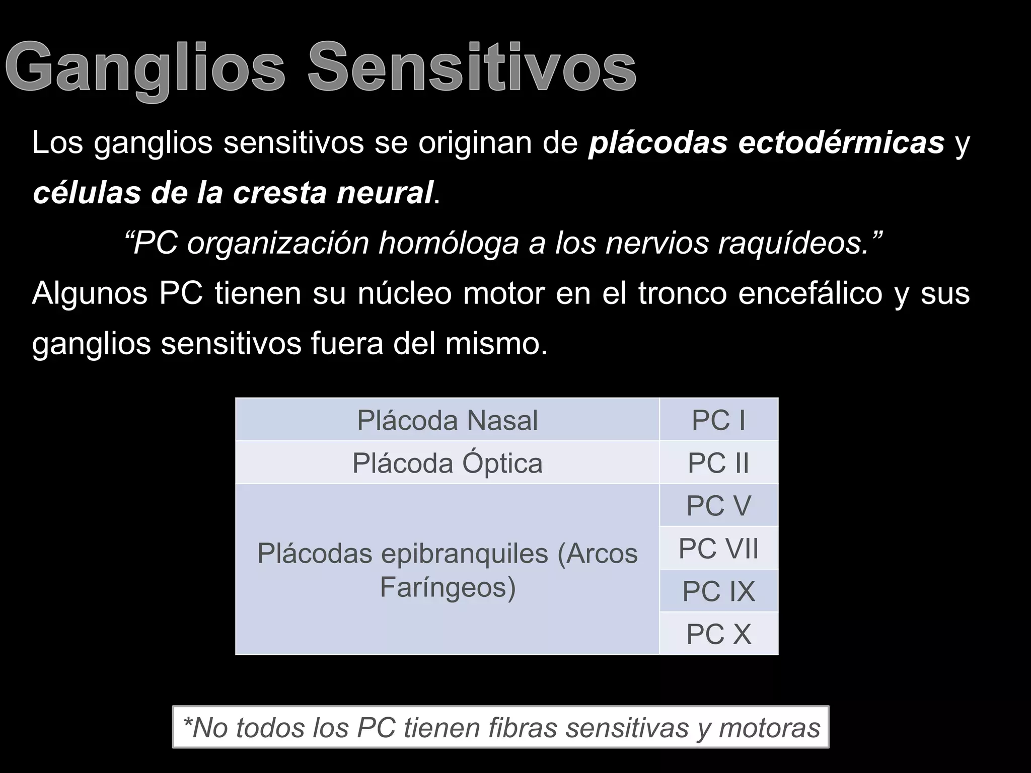 Los ganglios sensitivos se originan de plácodas ectodérmicas y
células de la cresta neural.
“PC organización homóloga a los nervios raquídeos.”
Algunos PC tienen su núcleo motor en el tronco encefálico y sus
ganglios sensitivos fuera del mismo.
*No todos los PC tienen fibras sensitivas y motoras
Plácoda Nasal PC I
Plácoda Óptica PC II
Plácodas epibranquiles (Arcos
Faríngeos)
PC V
PC VII
PC IX
PC X
 