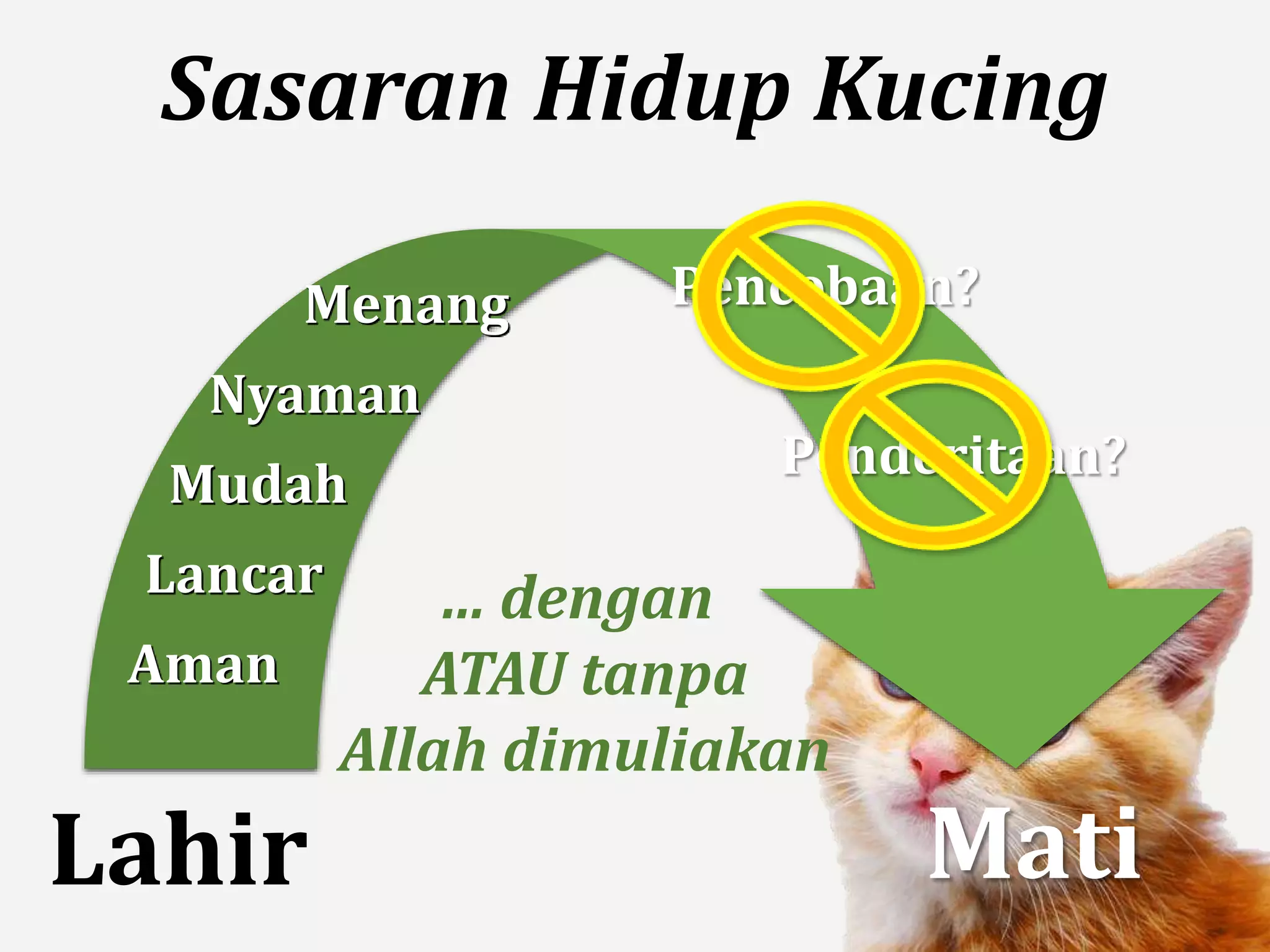 Sasaran Hidup Kucing
Lahir Mati
Aman
Lancar
Mudah
Menang
Nyaman
Pencobaan?
Penderitaan?
... dengan
ATAU tanpa
Allah dimuliakan
 