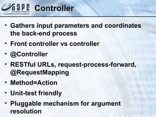 Controller Gathers input parameters and coordinates the back-end process Front controller vs controller @Controller RESTful URLs, request-process-forward, @RequestMapping Method=Action Unit-test friendly Pluggable mechanism for argument resolution 