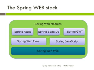 The Spring WEB stack




              Spring Framework - MVC   Dmitry Noskov
 