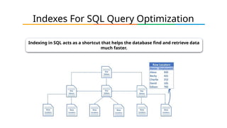 Indexes For SQL Query Optimization
Indexing in SQL acts as a shortcut that helps the database find and retrieve data
much faster.
 
