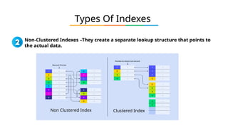 Types Of Indexes
Non Clustered Index Clustered Index
Non-Clustered Indexes –They create a separate lookup structure that points to
the actual data.
 
