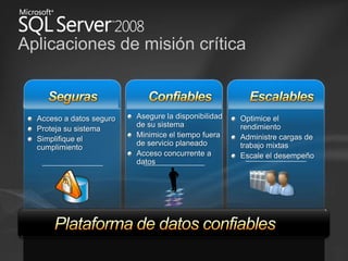 Aplicaciones de misión críticaEscalablesConfiablesSegurasAsegure la disponibilidad de su sistemaMinimice el tiempo fuera de servicio planeadoAcceso concurrente a datosOptimice el rendimiento Administre cargas de trabajo mixtasEscale el desempeñoAcceso a datos seguroProteja su sistemaSimplifique el cumplimientoPlataforma de datos confiables