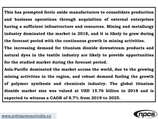 www.entrepreneurindia.co
This has prompted ferric oxide manufacturers to consolidate production
and business operations through acquisition of external enterprises
having a sufficient infrastructure and resources. Mining and metallurgy
industry dominated the market in 2018, and it is likely to grow during
the forecast period with the continuous growth in mining activities.
The increasing demand for titanium dioxide downstream products and
natural dyes in the textile industry are likely to provide opportunities
for the studied market during the forecast period.
Asia-Pacific dominated the market across the world, due to the growing
mining activities in the region, and robust demand fueling the growth
of polymer synthesis and chemicals industry. The global titanium
dioxide market size was valued at USD 15.76 billion in 2018 and is
expected to witness a CAGR of 8.7% from 2019 to 2025.
 