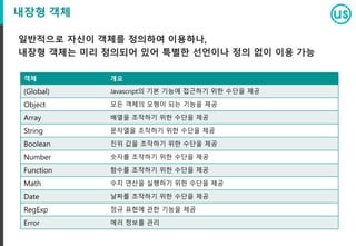 내장형 객체
일반적으로 자신이 객체를 정의하여 이용하나,
내장형 객체는 미리 정의되어 있어 특별한 선언이나 정의 없이 이용 가능
객체 개요
(Global) Javascript의 기본 기능에 접근하기 위한 수단을 제공
Object 모든 객체의 모형이 되는 기능을 제공
Array 배열을 조작하기 위한 수단을 제공
String 문자열을 조작하기 위한 수단을 제공
Boolean 진위 값을 조작하기 위한 수단을 제공
Number 숫자를 조작하기 위한 수단을 제공
Function 함수를 조작하기 위한 수단을 제공
Math 수치 연산을 실행하기 위한 수단을 제공
Date 날짜를 조작하기 위한 수단을 제공
RegExp 정규 표현에 관한 기능을 제공
Error 에러 정보를 관리
 
