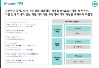 Wrapper 객체
기본형이 문자, 숫자, 논리값을 취급하는 객체를 Wrapper 객체 라 부른다.
기본 값에 지나지 않는 기본 데이터를 포장하여 객체 기능을 추가하기 위함임
// without instance
var str1 = 'Hello JavaScript';
console.log(str1.length);
var bool1 = true;
console.log(bool1);
var num1 = 10;
console.log(num1);
// wrapper
var str2 = new String('Hello
JavaScript 2');
console.log(str2.length);
var bool2 = new Boolean(false);
console.log(bool2);
var num2 = new Number(15);
console.log(num2);
String
객체
수치 10
Method
문자열 abc
Method
논리값 true
Method
Boolean
객체
Number
객체
Wrapper Object
 