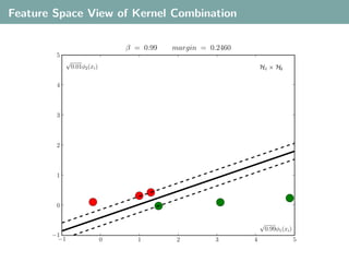 Feature Space View of Kernel Combination

                                   β = 0.99   margin = 0.2460
        5
            √
                0.01φ2 (xi )                                        H1 × H2

        4



        3



        2



        1



        0

                                                                    √
                                                                        0.99φ1 (xi )
       −1
        −1                     0      1        2         3      4                      5
 