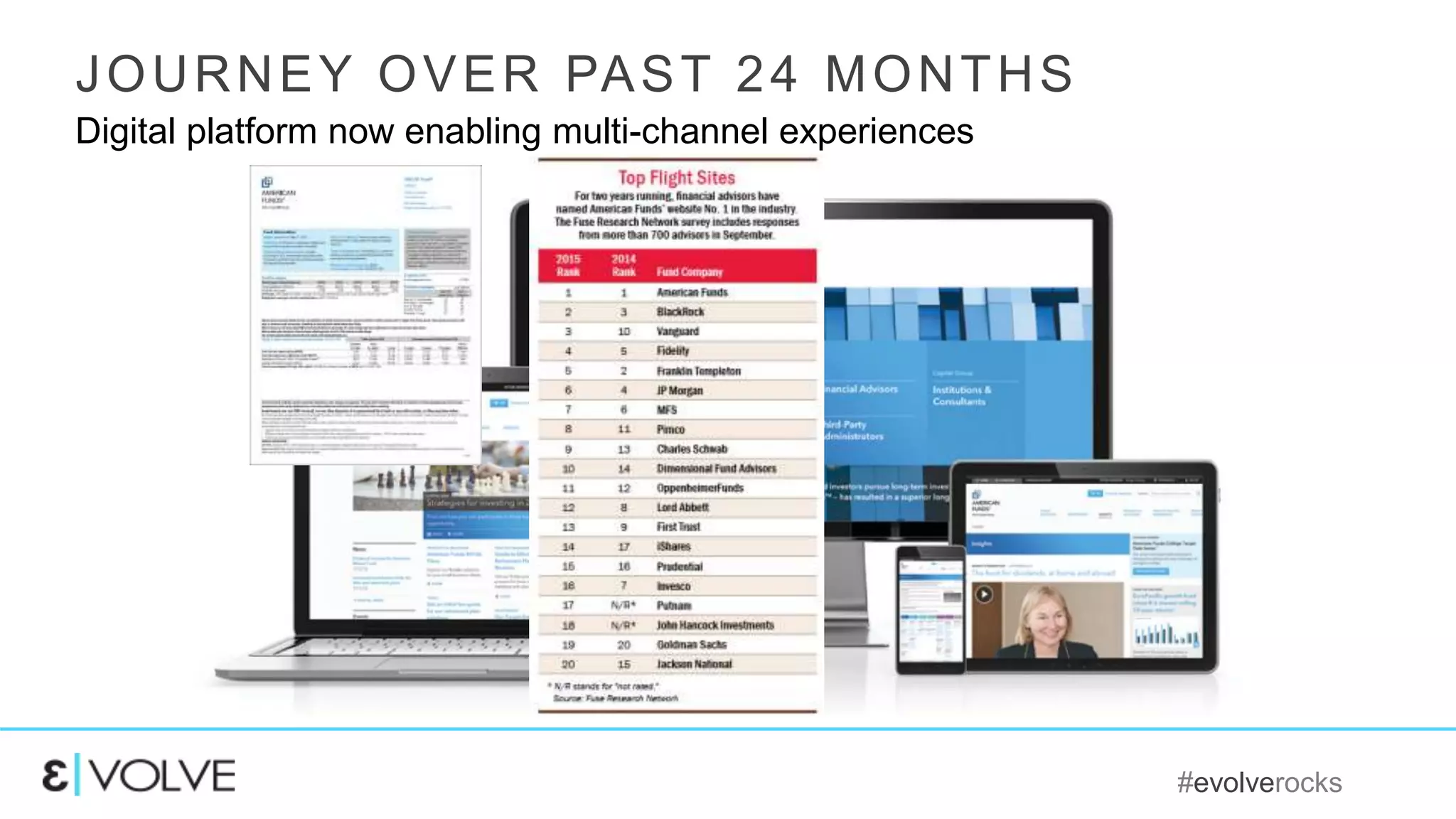 #evolverocks
JOURNEY OVER PAST 24 MONTHS
Digital platform now enabling multi-channel experiences