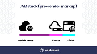 JAMstack (pre-render markup)
Server ClientBuild Server
 