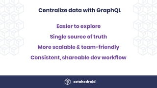 Centralize data with GraphQL
Easier to explore
Single source of truth
More scalable & team-friendly
Consistent, shareable dev workflow
 