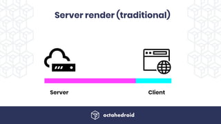 Server render (traditional)
Server Client
 