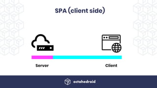 SPA (client side)
Server Client
 