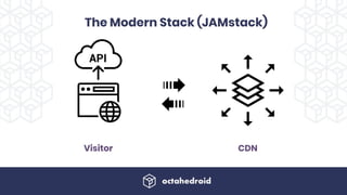 The Modern Stack (JAMstack)
Visitor CDN
 