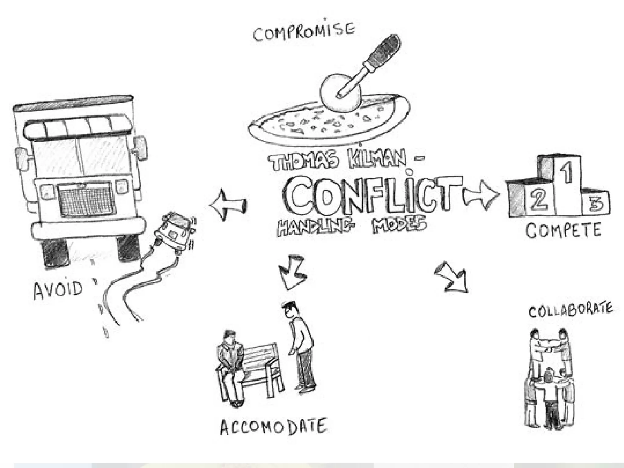 Teamwork presentation