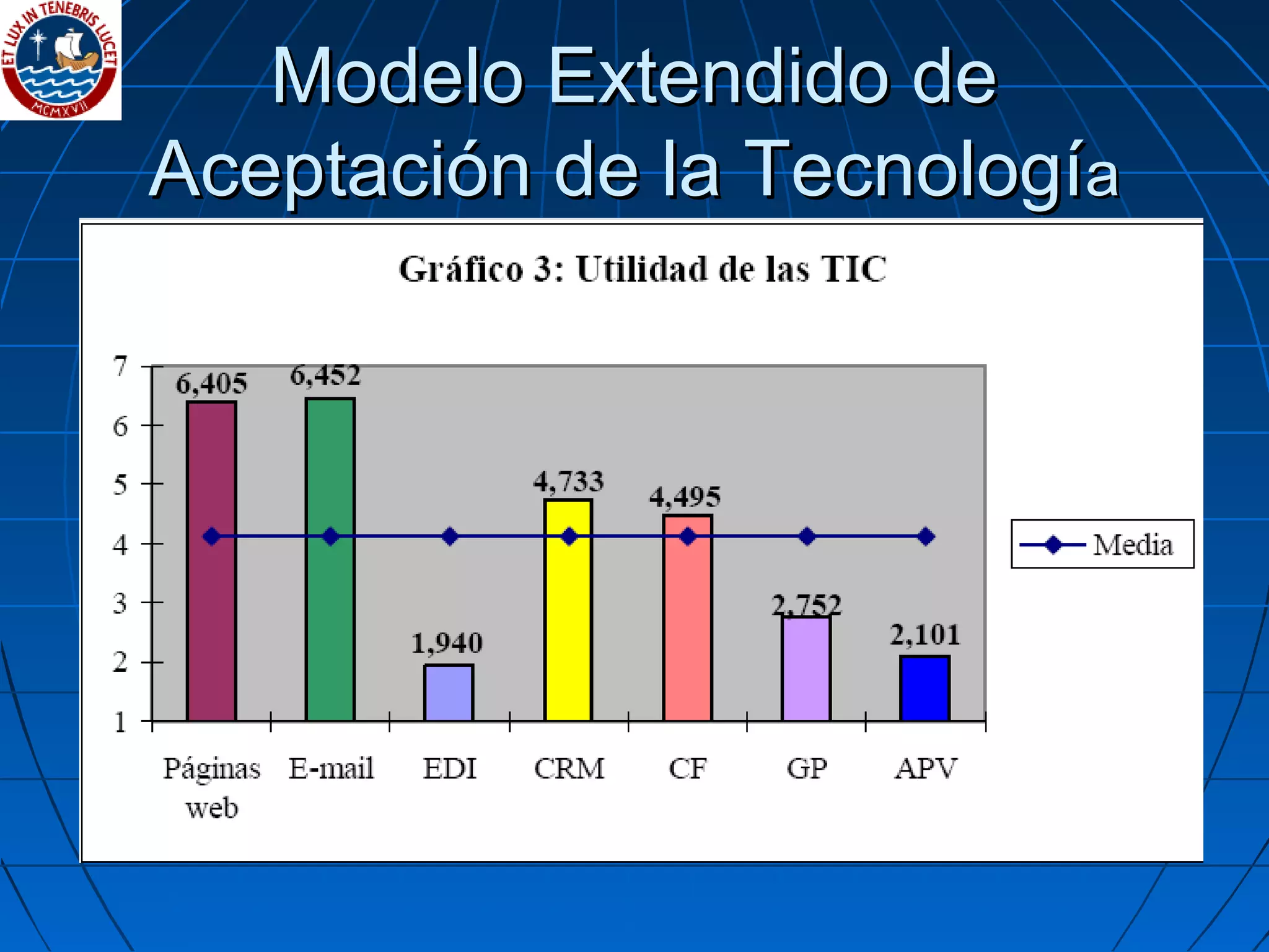 Modelo Extendido deModelo Extendido de
Aceptación de la TecnologíAceptación de la Tecnologíaa
 