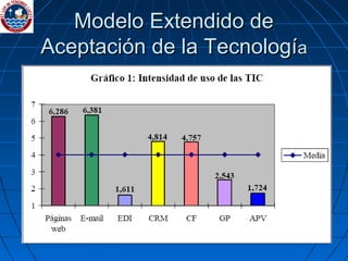 Modelo Extendido deModelo Extendido de
Aceptación de la TecnologíAceptación de la Tecnologíaa
 