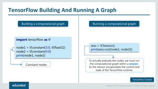 Copyright © 2017, edureka and/or its affiliates. All rights reserved.
TensorFlow Building And Running A Graph
Building a computational graph Running a computational graph
import tensorflow as tf
node1 = tf.constant(3.0, tf.float32)
node2 = tf.constant(4.0)
print(node1, node2)
Constant nodes
sess = tf.Session()
print(sess.run([node1, node2]))
To actually evaluate the nodes, we must run
the computational graph within a session.
As the session encapsulates the control and
state of the TensorFlow runtime.
TensorFlow Tutorial
 