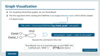 Copyright © 2017, edureka and/or its affiliates. All rights reserved.
Graph Visualization
 For visualizing TensorFlow graphs, we use TensorBoard.
 The first argument when creating the FileWriter is an output directory name, which will be created
if it doesn't exist.
File_writer = tf.summary.FileWriter('log_simple_graph', sess.graph)
TensorBoard runs as a local web app, on port 6006. (this
is default port, “6006” is “ ” upside-down.)oo
TensorFlow Tutorial
tensorboard --logdir = “path_to_the_graph”
Execute this command in the cmd
 