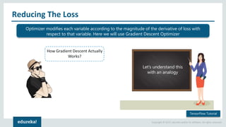 Copyright © 2017, edureka and/or its affiliates. All rights reserved.
Reducing The Loss
Optimizer modifies each variable according to the magnitude of the derivative of loss with
respect to that variable. Here we will use Gradient Descent Optimizer
How Gradient Descent Actually
Works?
Let’s understand this
with an analogy
TensorFlow Tutorial
 