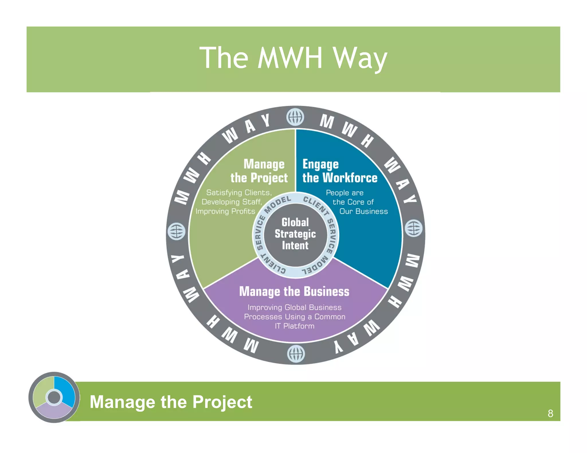 Manage the Project
8
The MWH Way
 