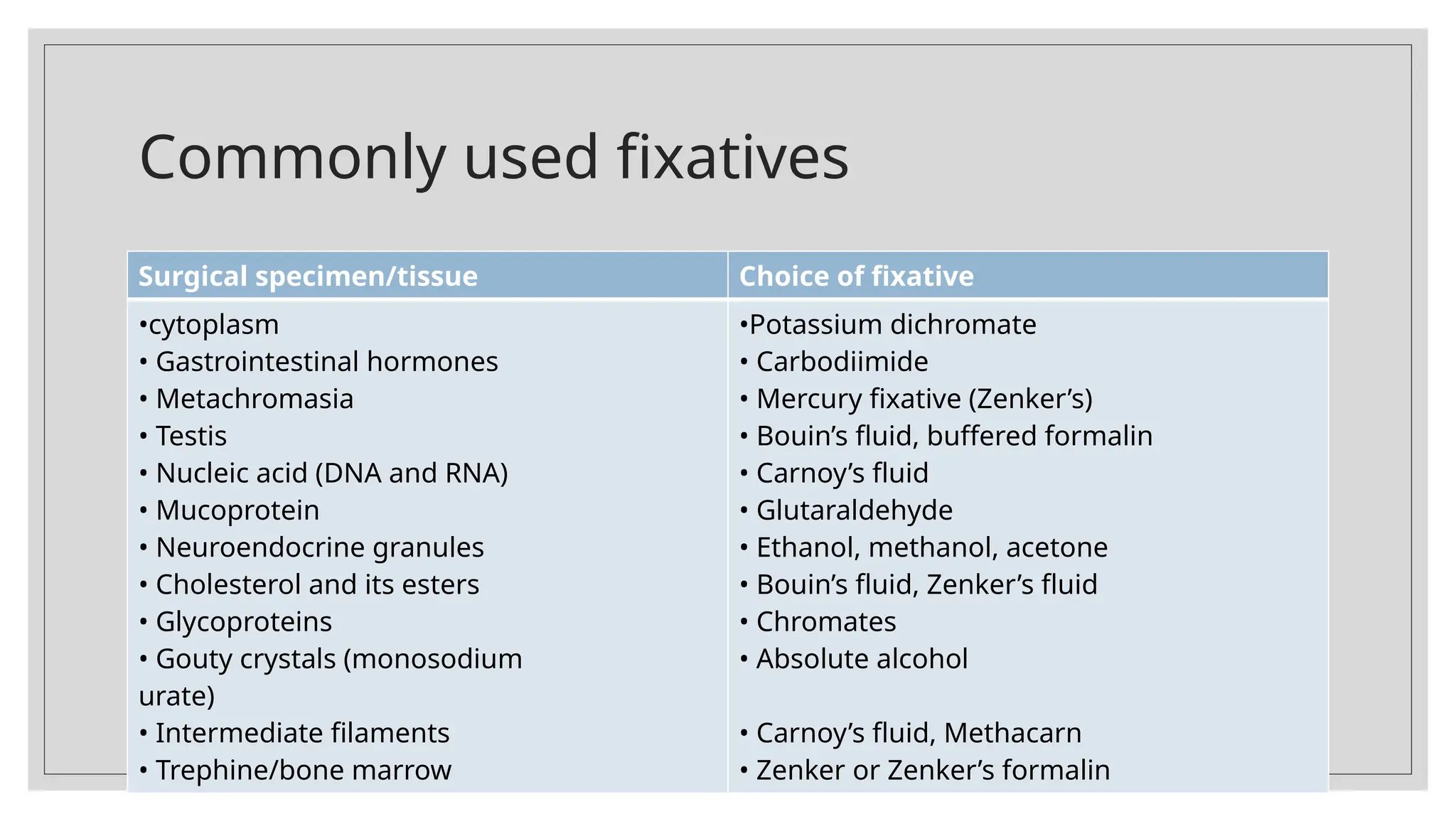 Commonly used fixatives
Surgical specimen/tissue Choice of fixative
•cytoplasm
• Gastrointestinal hormones
• Metachromasia
• Testis
• Nucleic acid (DNA and RNA)
• Mucoprotein
• Neuroendocrine granules
• Cholesterol and its esters
• Glycoproteins
• Gouty crystals (monosodium
urate)
• Intermediate filaments
• Trephine/bone marrow
•Potassium dichromate
• Carbodiimide
• Mercury fixative (Zenker’s)
• Bouin’s fluid, buffered formalin
• Carnoy’s fluid
• Glutaraldehyde
• Ethanol, methanol, acetone
• Bouin’s fluid, Zenker’s fluid
• Chromates
• Absolute alcohol
• Carnoy’s fluid, Methacarn
• Zenker or Zenker’s formalin
 