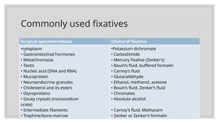 Commonly used fixatives
Surgical specimen/tissue Choice of fixative
•cytoplasm
• Gastrointestinal hormones
• Metachromasia
• Testis
• Nucleic acid (DNA and RNA)
• Mucoprotein
• Neuroendocrine granules
• Cholesterol and its esters
• Glycoproteins
• Gouty crystals (monosodium
urate)
• Intermediate filaments
• Trephine/bone marrow
•Potassium dichromate
• Carbodiimide
• Mercury fixative (Zenker’s)
• Bouin’s fluid, buffered formalin
• Carnoy’s fluid
• Glutaraldehyde
• Ethanol, methanol, acetone
• Bouin’s fluid, Zenker’s fluid
• Chromates
• Absolute alcohol
• Carnoy’s fluid, Methacarn
• Zenker or Zenker’s formalin
 