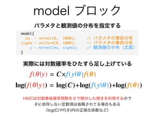 Stanコードの構成
Xg Uf[a e mn ,,
VSfS mn ,,IfS r
fdS eXad_ V VSfSmn ,, r
bSdS_ f de mn ,, r
fdS eXad_ V bSdS_ f demn ,, r
_aV mn ,,
Y dSf V cgS f[f[ e mn ,, r
,,
必須なのは _aV のみ、ブロックの順番を変えてはいけない
bSdS_ f de) fdS eXad_ V bSdS_ f de) Y dSf V cgS f[f[ e  
で定義した値が出力される
fdS eXad_ V bSdS_ f de 以降がイテレーション毎に実行される
 